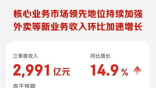 日用百货撑起京东零售，外卖业务持续输血，利润下滑超50%背后